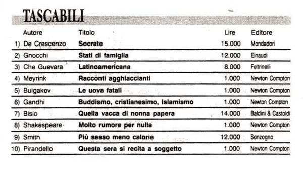 Claudio Bisio &mdash; C H I U D I